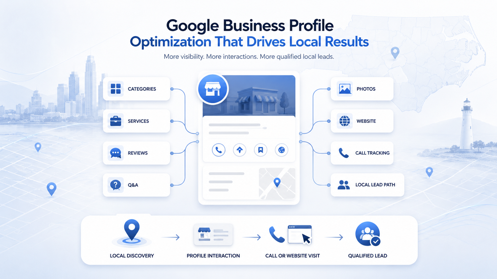 Google Business Profile optimization strategy map showing categories, services, reviews, photos, website links, and conversion tracking connected to a local lead path